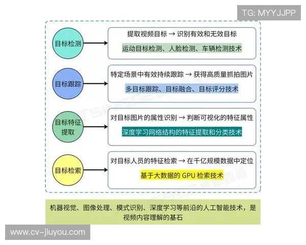 智能质检算法监控信号质量 码流异常自动诊断率超九成