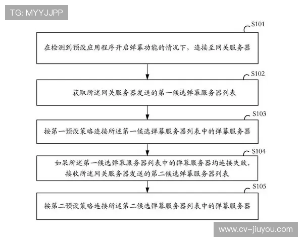 实时流互动弹幕架构在本季度优化 增强了体育传播服务在移动端的参与深度