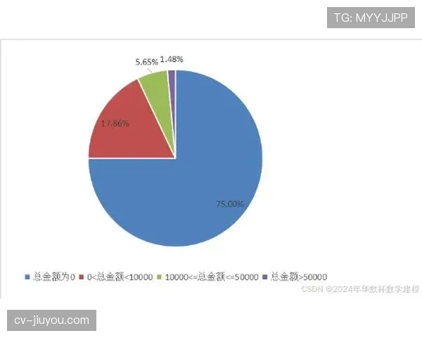 数据模型显示,广厦控股与深圳马可波罗的系列赛将主打高速攻防转换 数据模型显示,广厦控股与深圳马可波罗的系列赛将主打高速攻防转换